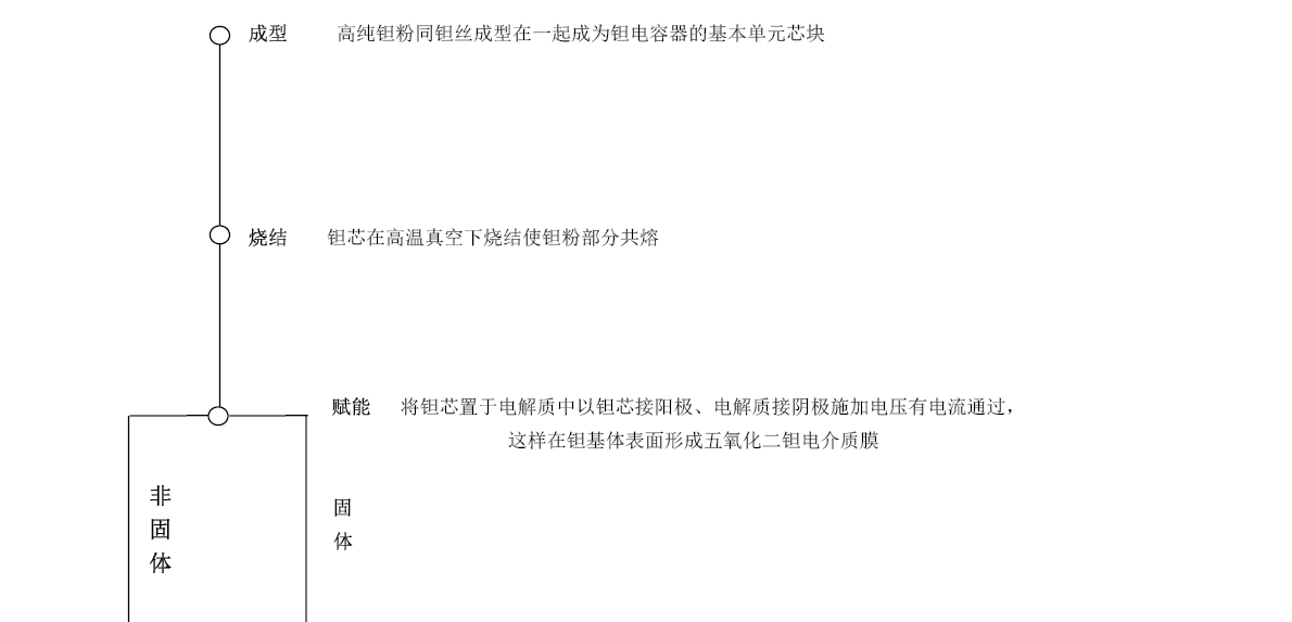 太阳城官网(中国)集团有限公司